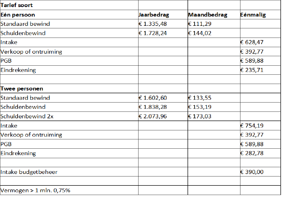 Tarieven Bewindvoering Propitio