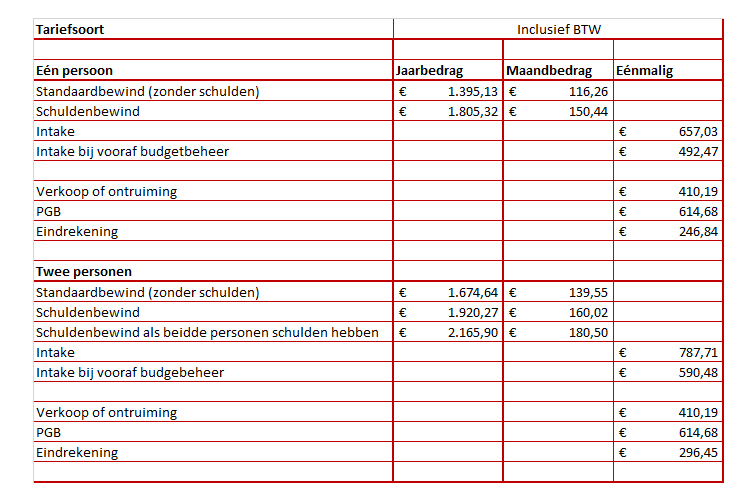 Tarieven bewindvoering Propitio